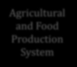 Science AGROECOLOGY is a way of redesigning food