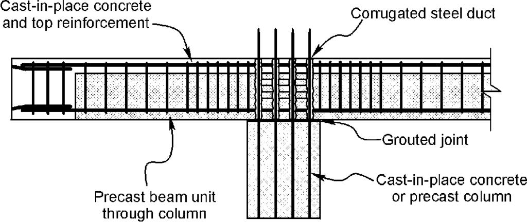 (a) Approach using hooked bottom bar anchorage System 3 (b) Approach using straight bottom bars System 1 System 2 System 4 Figure 1.