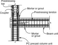 Equivalent monolithic system with pretensioned beam units through the columns In New Zealand it is recommended for System 1