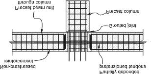 b) Arrangement with pretensioned beams The system shown in Figure 5 consists of multi span pretensioned beams with specified