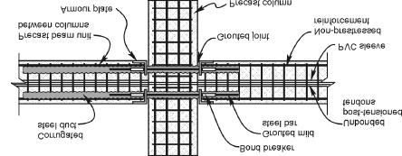 Hybrid systems are jointed systems which combine unbonded post-tensioned tendons with longitudinal non-prestressed reinforcing bars (tension/compression yield).