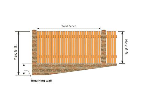 (d) All fences in the rear yard, side yard, non-primary front of single-family, duplex, attached residential, and multifamily uses may be solid and shall not exceed 6 feet in height.