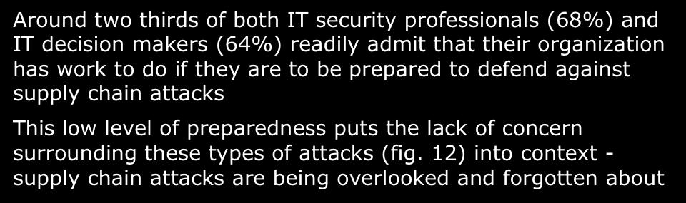 Asked to all respondents, split by respondent type (1,300) We still have work to do before we are prepared to defend against supply chain attacks Figure 13: Analysis showing the percentage of