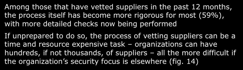 those that have vetted suppliers in the past 12 months, the process itself has become more rigorous for most (59%), with more detailed checks now being performed If unprepared to do so, the process