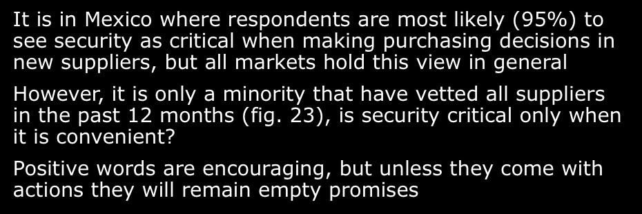 Asked to all respondents (1,300) For the majority (87%) of respondents, security is a critical factor when making purchasing decisions surrounding new suppliers But with only a minority (32%) vetting