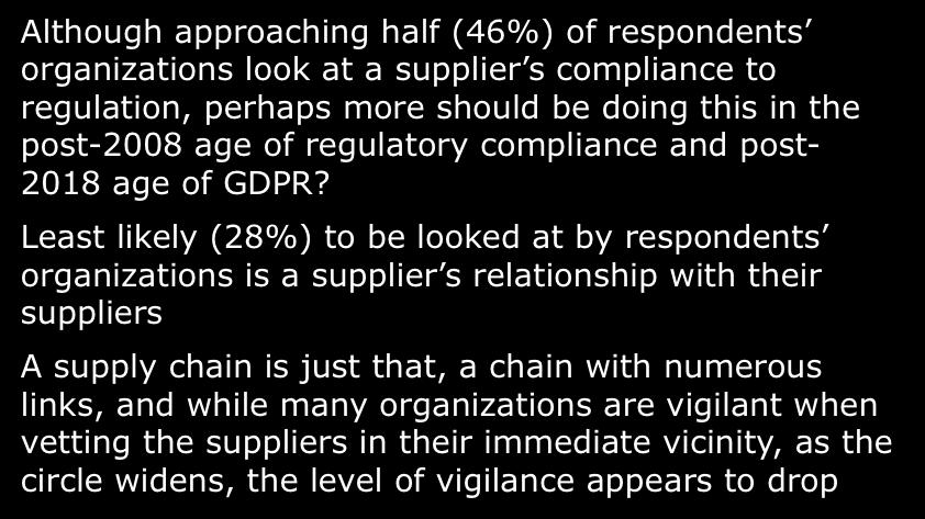Key parts of the vetting process Internal security standards Security software in use 53% 52% When vetting suppliers, over half look at their internal security standards (53%), or the security