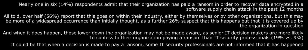 Paying a ransom to recover from a supply chain attack Nearly one in six (14%) respondents admit that their organization has paid a ransom in order to recover data encrypted in a software supply chain