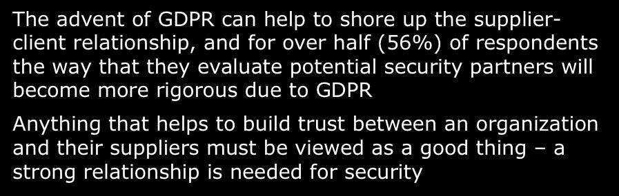 40) would certainly go a long way to undermining trust The advent of GDPR can help to shore up the supplierclient relationship, and for over half (56%) of respondents the way that they evaluate