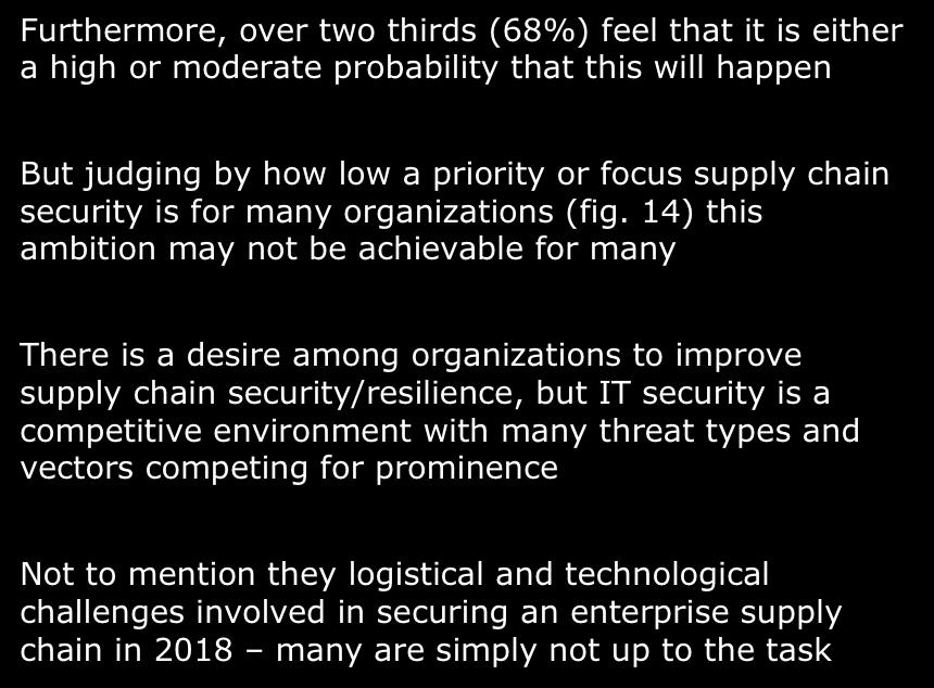 Future intentions for supply chain security 20% 3% 1% 1% 28% Over a quarter (28%) of respondents see it as an absolute certainty that their organization will become more resilient to supply chain