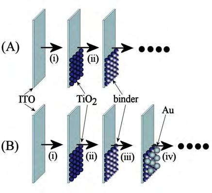 Nanoparticle Thin Film