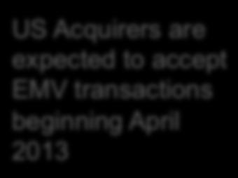 beginning April 2013 Transit payment System upgrade Begin accepting EMV cards at transit