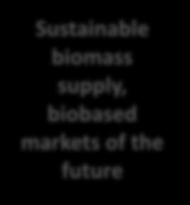new bio-based value-chains, securing