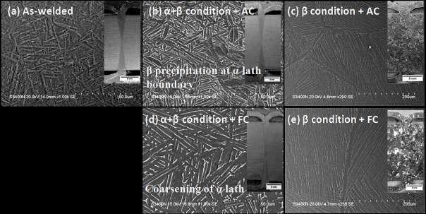 with those reported in literature [6-9]. Figure 2. Microstructures of the Ti6Al4V friction welded joint in the as-welded condition, as well as in the post weld heat treated conditions. Table 2.