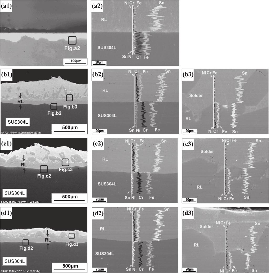 A Comparison of Corrosion Behavior of a Super Duplex Stainless Steel and an Austenitic Stainless Steel 1151 Fig.