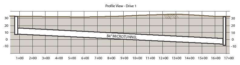 3. ANALYSIS OF JACKING FORCES FOR THE FIRST DRIVE The first drive on the project is shown in profile in Figure 1. The total length of the drive was 1,640 feet and ranged in depth from 34 to 44 feet.