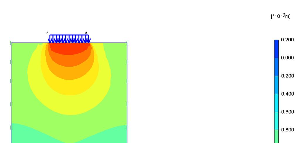 153 match between the FE predictions and the experimental results was appreciable upto 50 kpa and with the increase in surface pressure the FEA predictions slightly overestimated the test deflection