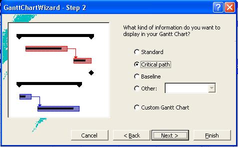 trên biểu đồ ngang bằng cách: Menu Format GanttChartWizad hoặc chọn biểu tượng trên thanh công cụ ngang. Hình 3.