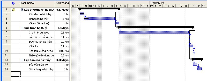 4. Theo dõi dự án Các dạng kết xuất: Sơ đồ ngang (Gantt Chart) Sơ đồ mạng lưới (Pert) Sơ đồ lịch (Calendar) Các biểu đồ khác Công việc cần