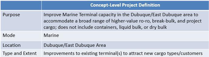 Figure 3-9: Dubuque/East Dubuque Area Marine Terminal Concept-Level Project Definition The primary challenge in evaluating truck to barge modal diversion potential is understanding the service
