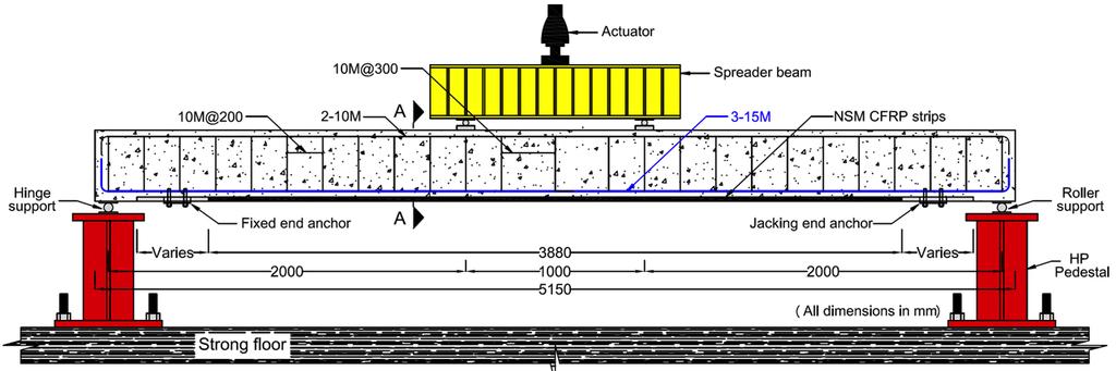 prestressed and non-prestressed NSM-CFRP strips in terms of load-deflection response, ductility index (ratio of deflection at ultimate to deflection at yielding), energy absorption (area under