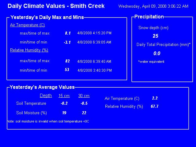 Figure 4. Website weather information in Smith Creek. 2). There are 10 rainfall stations in Smith Creek basin that were launched in the summer 2007.