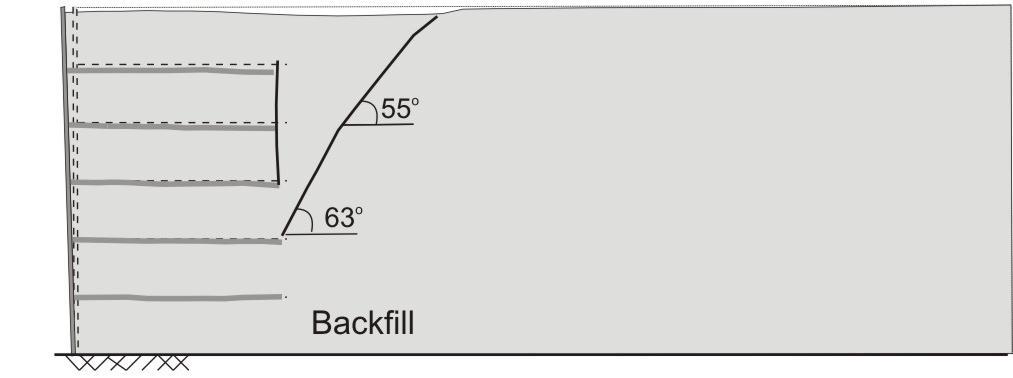 177 (a) (b) (c) Figure 6: Interpretation of failure surfaces within the reinforced and retained backfill after the completion of (a) 0.3g, (b) 0.4g and (c) 0.5g shaking steps.