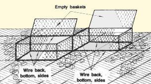 23. After the first basket is in place and filled, add empty baskets one by one according to the design of the gabion structure.