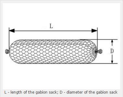 3 Gabion sack A cylindrical structure, for the strength of long boxes are also divided internally by transverse