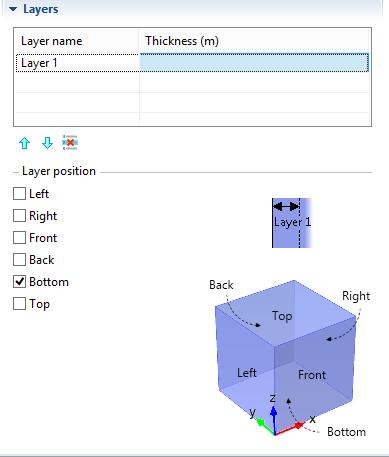 Chapter4. COMSOL Program Figure (4.12) : The layer position window 4.6.