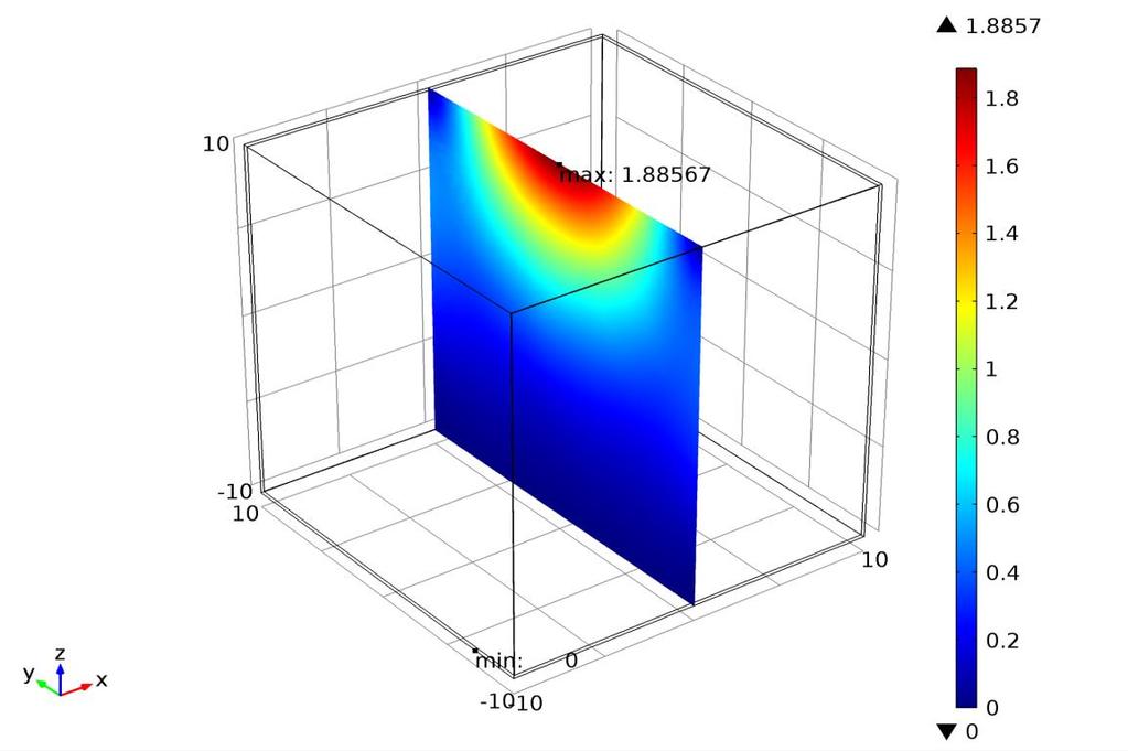 Chapter5. Analysis and Result Figure (5.19): : The Max/Min surface displacement of combination of body load and external load gabion box (20*20*20) cm Figure (5.