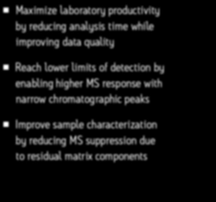 detection by enabling higher MS response with narrow chromatographic peaks