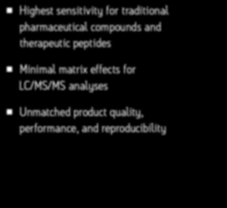 therapeutic peptides Minimal matrix effects for LC/MS/MS