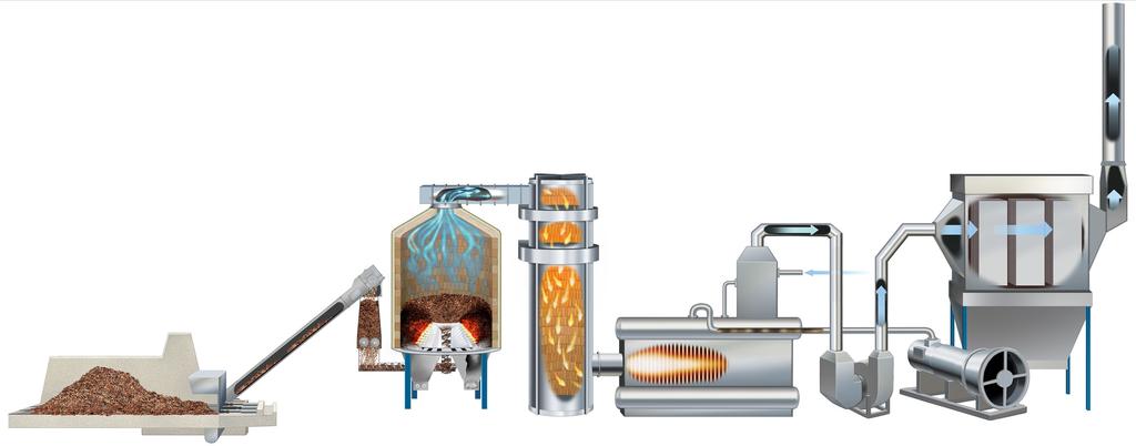 WHAT IS GASIFICATION? Gasification is a thermo-chemical process that uses heat to convert any carbon-containing biomass fuel into a clean burning gas, commonly referred to as syngas.