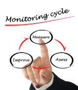 Continuous Monitoring/Reassessment Review risk assessments, SOC 1/2 reports, etc.
