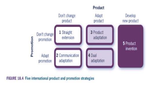 Marketing mix decisions Product and promotion How much should a company standardise or adapt its products and marketing across global markets? Price Uniform price vs different pricing strategies?