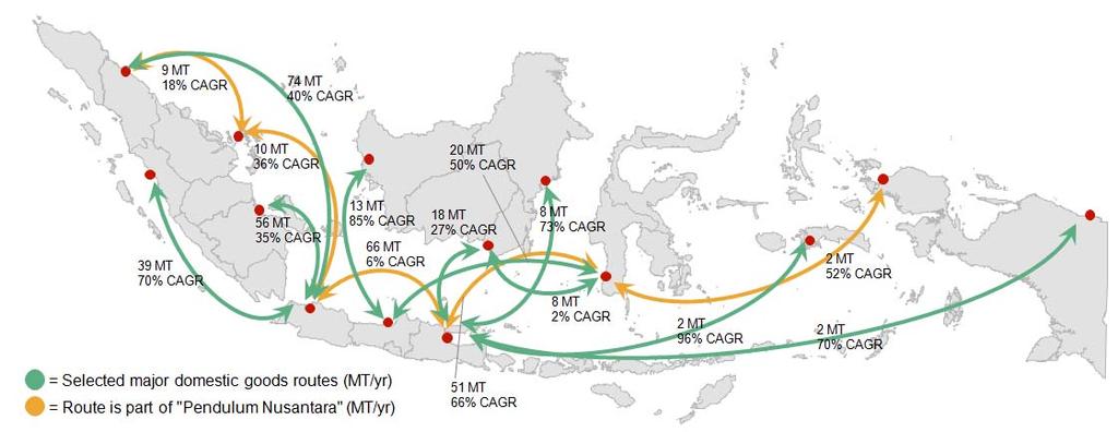 THE POTENTIAL OF DOMESTIC TRADE IN INDONESIA