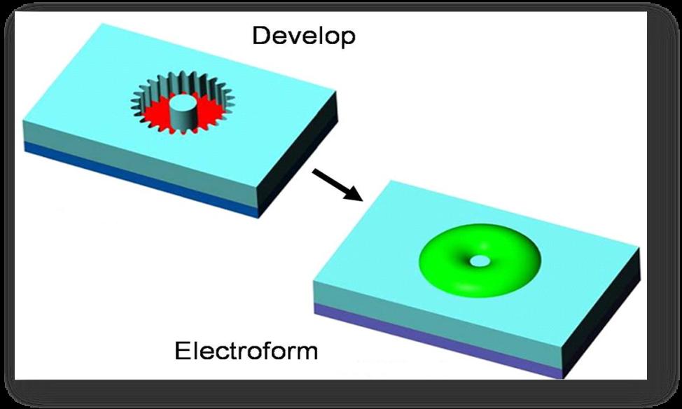 The graphic shows the radiation, the mask and the PMMA layer. The mask has the pattern of a micro-gear. [Graphic courtesy of HT MicroAnalytical, Inc.