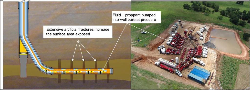 FIGURE3: SCHEMATIC OF HORIZONTAL WELL SHOWING 5 STAGES OF FRACTURE STIMULATION AND AERIAL VIEW OF FRACTURE STIMULATION OPERATION North American Shale Gas Analogues With the assistance of Morning Star