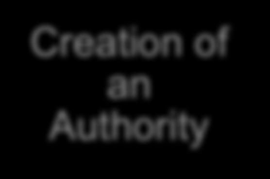 Creation of an Authority WDO transitions to the