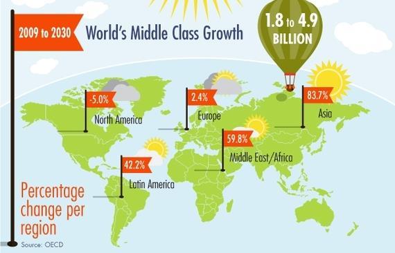 But Growth of World s Middle