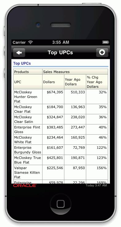 Working with BI Content With Oracle Business Intelligence Mobile, you can see all the same views provided by the full-browser version of Oracle BI EE.