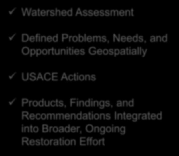 CHESAPEAKE BAY COMPREHENSIVE WATER RESOURCES AND RESTORATION PLAN (CBCP) SUMMARY Watershed Assessment Defined Problems, Needs, and