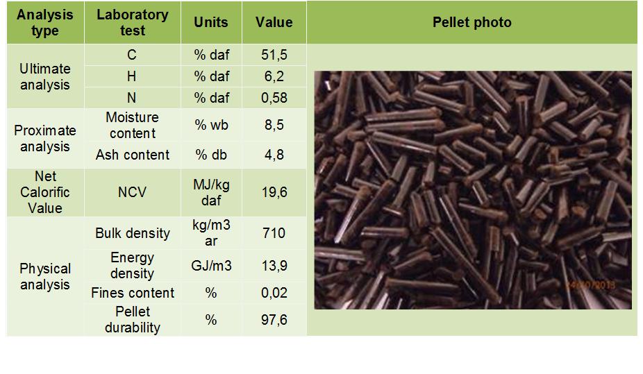 densification process Parameters optimized: Particle size of feedstock