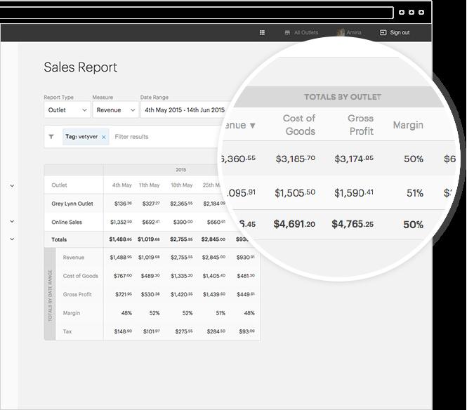 REPORTS Build Your Own Reports Build your own report Customize your sales reports to easily see how your stores are performing, what products are making you the most money, and discover who your top