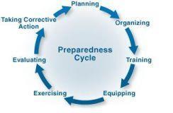 7 Preparedness is: Action taken to increase resilience.