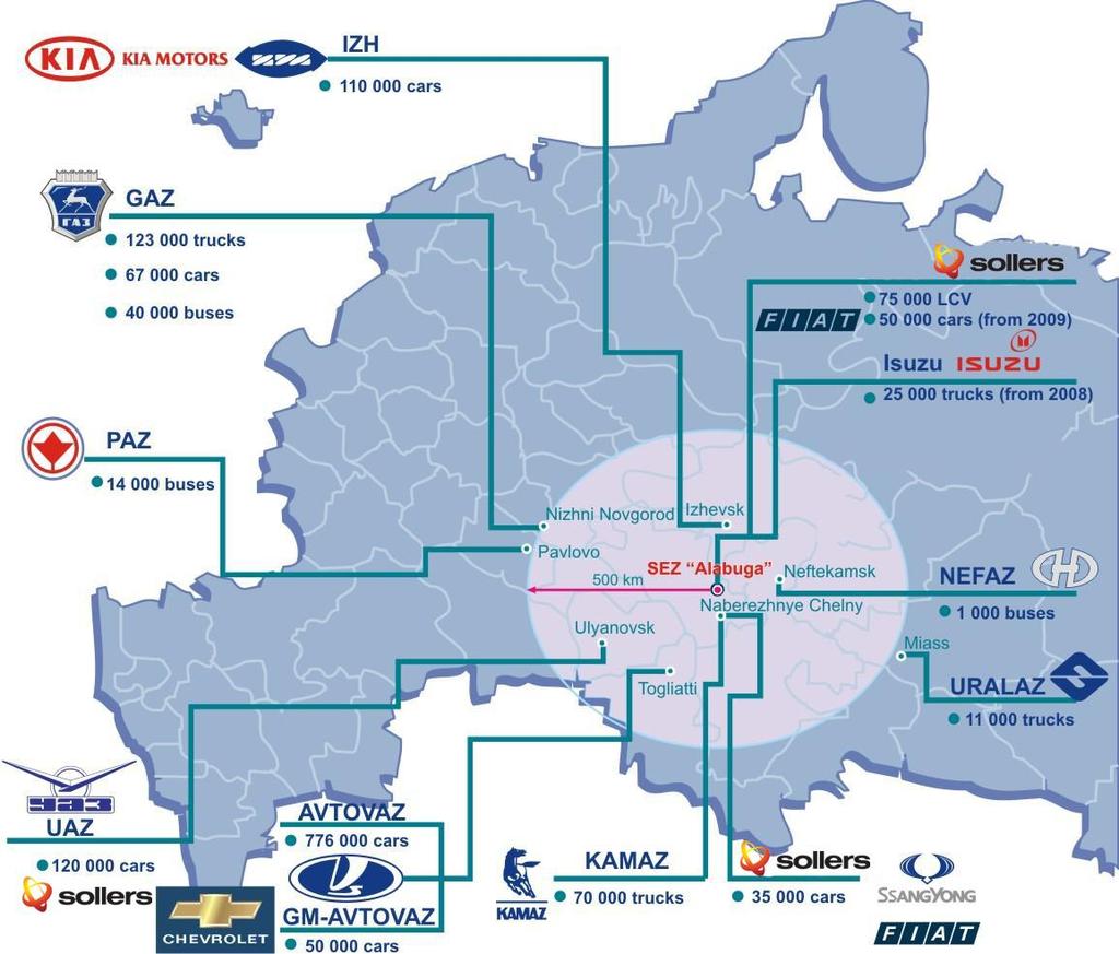 Most major Russian carmakers are