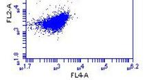 The no primary antibody control sample (middle panel) shows the resolution of