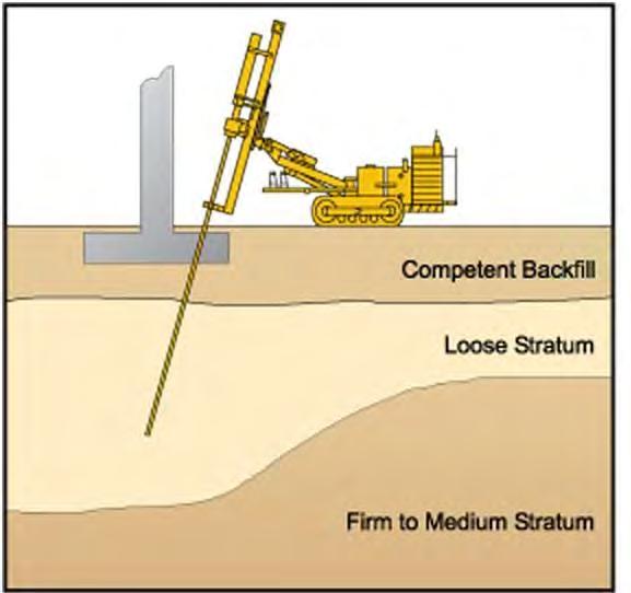 Compaction Grouting Process