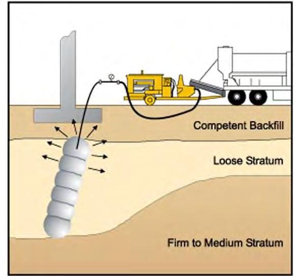 Compaction Grouting Process Continuation of
