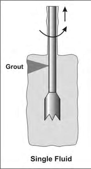 Single Fluid Jet Grouting Grout is pumped through the rod and exits the horizontal nozzle(s) in the monitor at high velocity [approximately 650 ft/sec